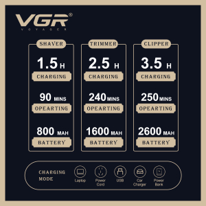 Комплект VGR 3 в 1 V-642 акумуляторна машинка для стрижки (clipper), триммер та електробритва (шейвер)